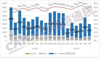 中国通信院发布2022年7月国内手机市场运行分析报告