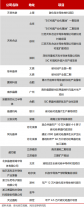 【盘点】国内 SiC 企业衬底项目及产品规划