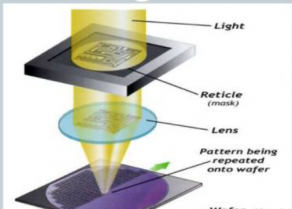 十大步骤详解芯片光刻的流程